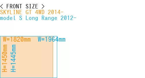 #SKYLINE GT 4WD 2014- + model S Long Range 2012-